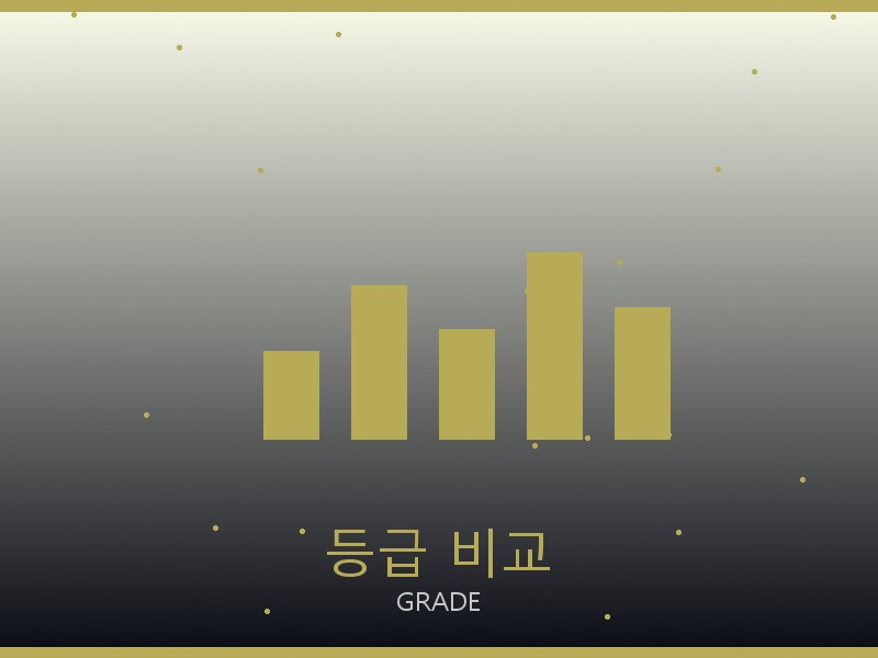 베르사체 레플리카 사이트 등급 기준 비교